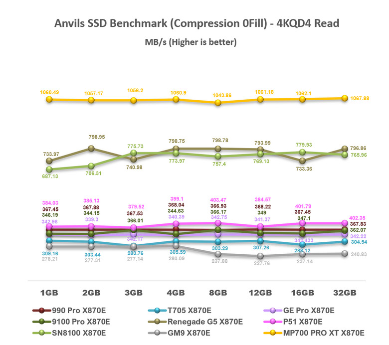 【綜合簡測】2026年PCIe 5.0x4 2TB SSD 高效能主控 X870E 平台效能差異亂評 (圖多)