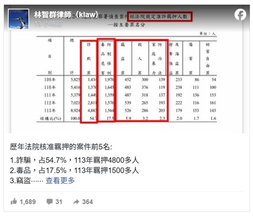 為救貪污阿北搞爛國家?