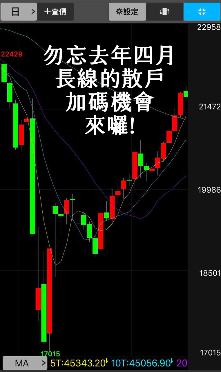 長線的散戶們，今年加碼時間到囉