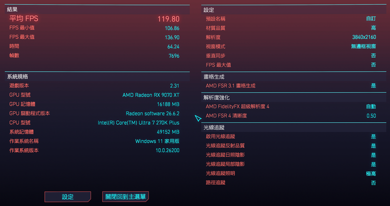 ASUS 華碩Prime Radeon RX 9070 XT 16GB GDDR6 OC 超頻版 顯示卡開箱分享與測試