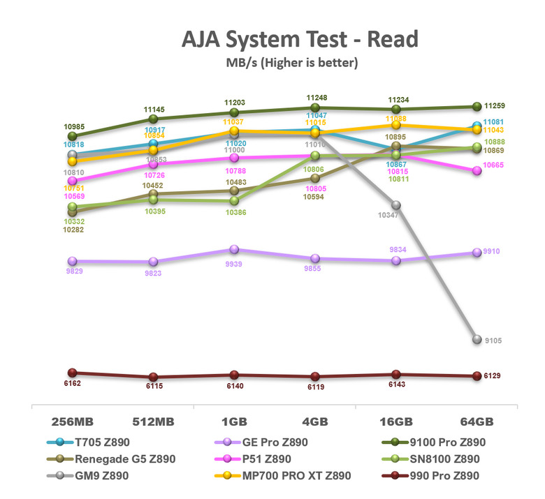 【綜合簡測】2026年PCIe 5.0x4 2TB SSD 高效能主控Z890平台效能差異亂評 (圖多)