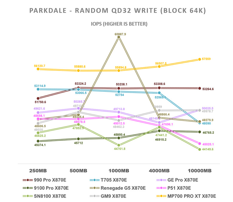 【綜合簡測】2026年PCIe 5.0x4 2TB SSD 高效能主控 X870E 平台效能差異亂評 (圖多)