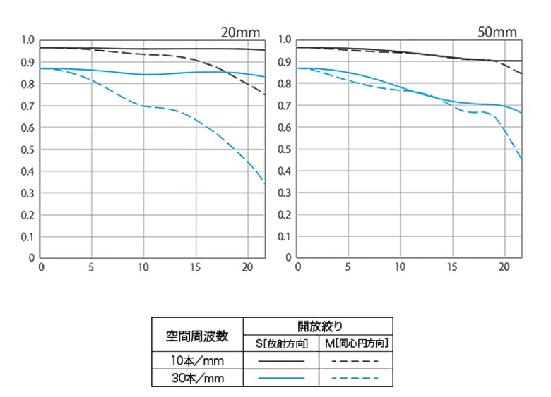 Canon EOS R6 V + RF20-50mm f/4L PZ 評測報告｜首款全幅方塊機、搭載 7K Open Gate 終極殺招！