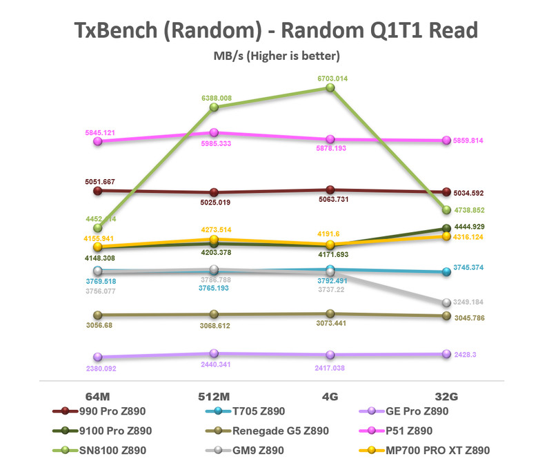 【綜合簡測】2026年PCIe 5.0x4 2TB SSD 高效能主控Z890平台效能差異亂評 (圖多)