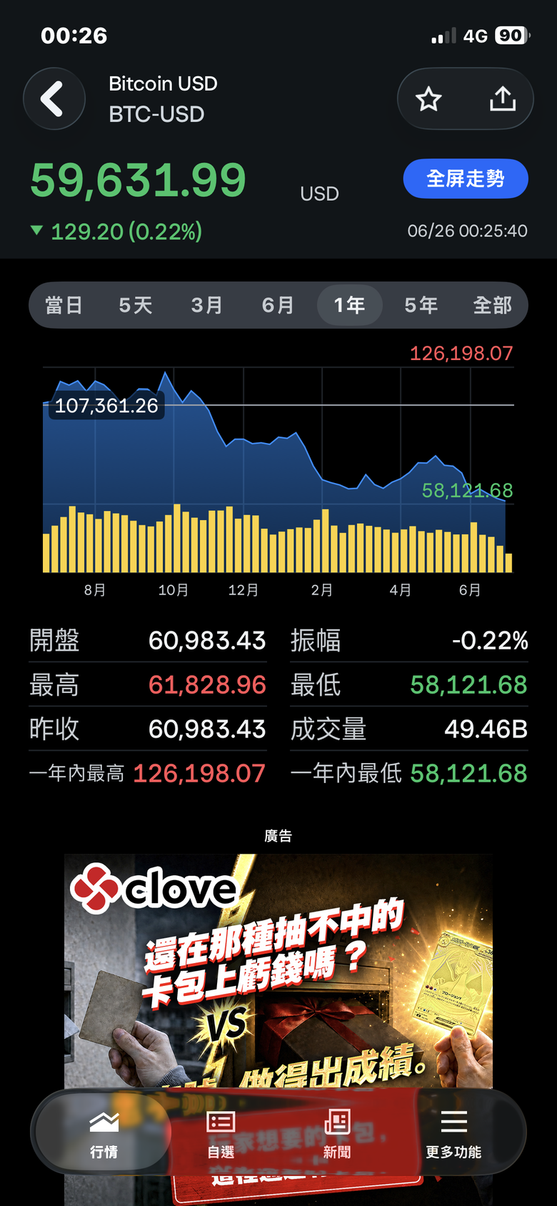 難怪都沒幣圈的聲音....