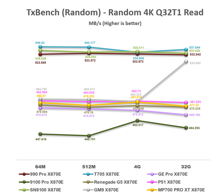 【綜合簡測】2026年PCIe 5.0x4 2TB SSD 高效能主控 X870E 平台效能差異亂評 (圖多)