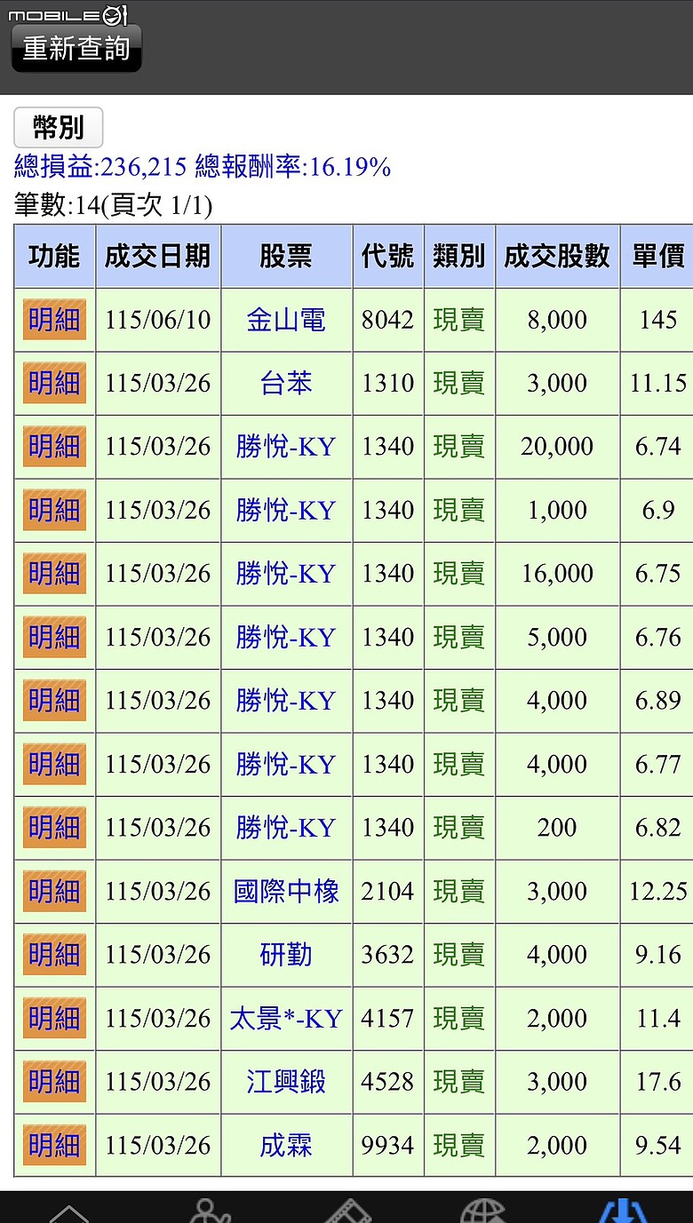 點我看大圖 另類存股邁向第六年了! 已實現+550萬