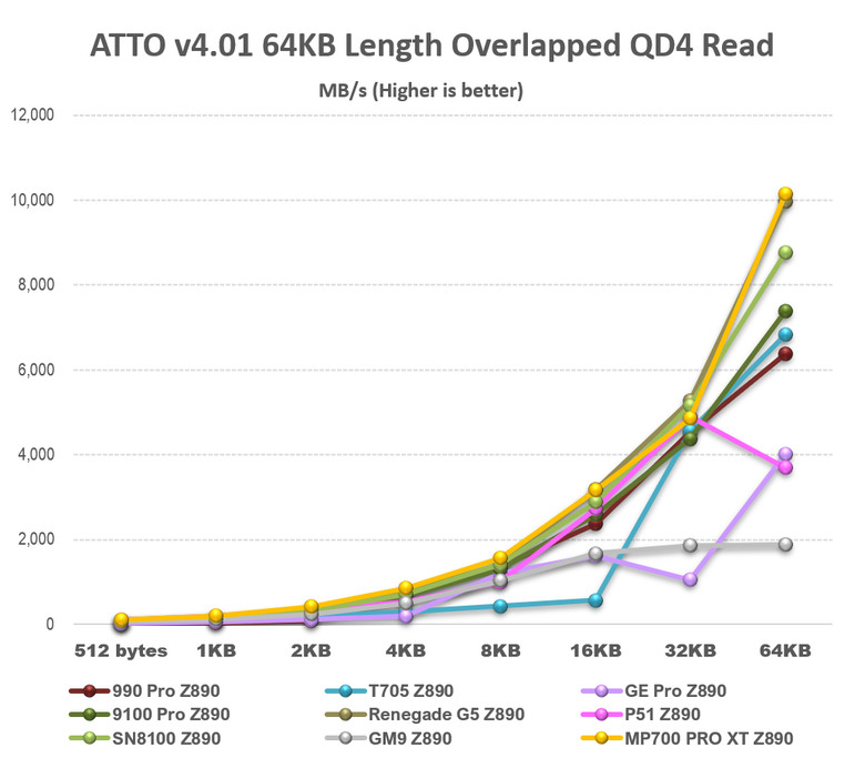 【綜合簡測】2026年PCIe 5.0x4 2TB SSD 高效能主控Z890平台效能差異亂評 (圖多)