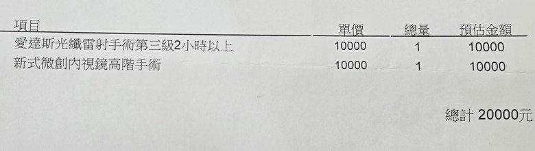 宏泰人壽鼻竇炎手術自費"微創高階手術"拒付理由是非必要性? 傻眼