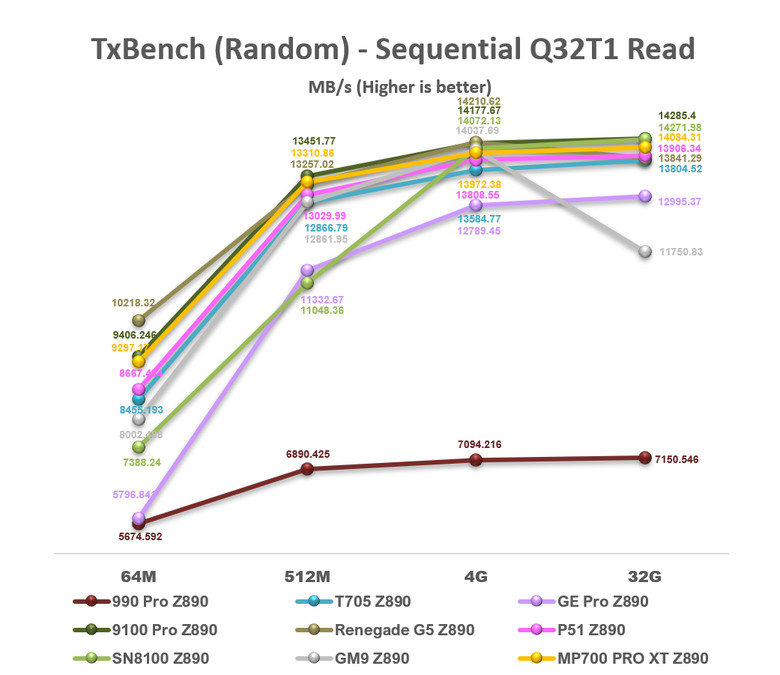 【綜合簡測】2026年PCIe 5.0x4 2TB SSD 高效能主控Z890平台效能差異亂評 (圖多)