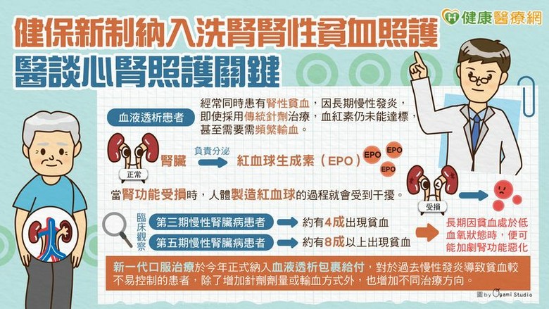 健保新制納入洗腎腎性貧血照護醫談心腎照護關鍵