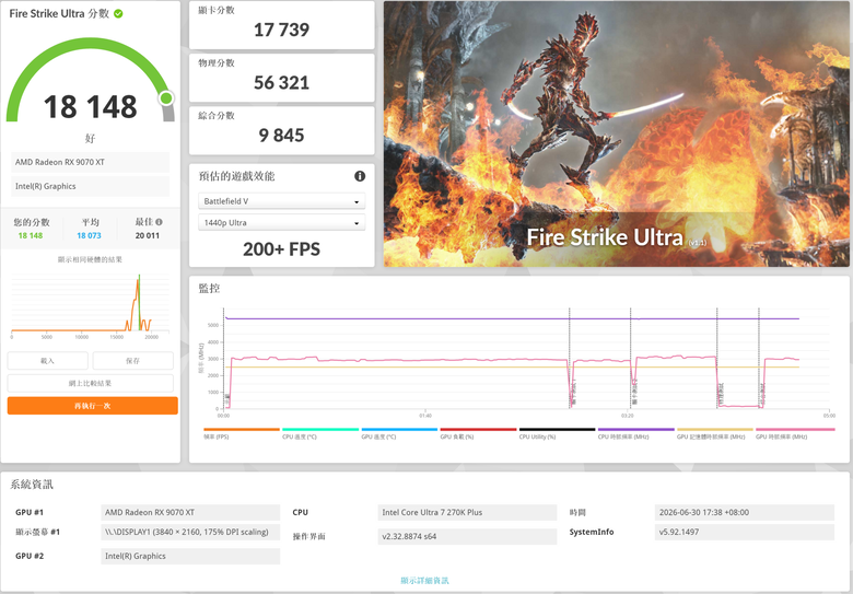 ASUS 華碩 TUF Gaming Radeon™ RX 9070 XT 16GB GDDR6 OC 超頻版 顯示卡開箱分享與測試