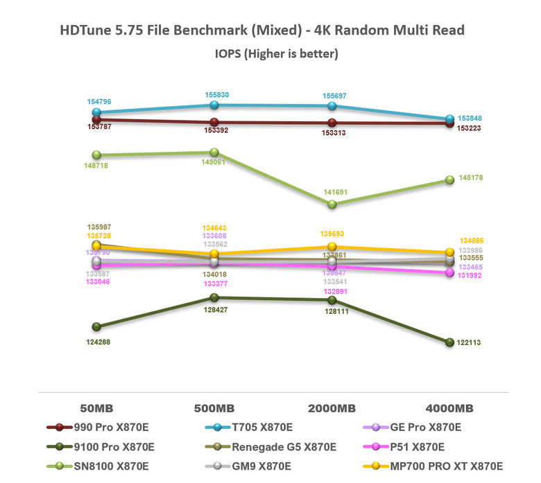 【綜合簡測】2026年PCIe 5.0x4 2TB SSD 高效能主控 X870E 平台效能差異亂評 (圖多)