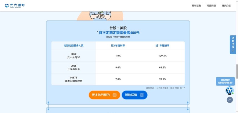 給小朋友定期投資的推薦標的NO.1還是0050嗎?