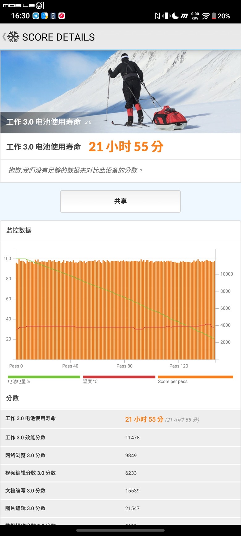點我看大圖 電量焦慮可以退場了?iQOO Z11 開箱:9020mAh、144Hz 與全天候電力怪獸