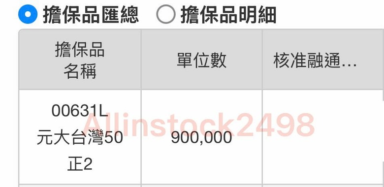 正二存股 目標正二資產達到1億台幣
