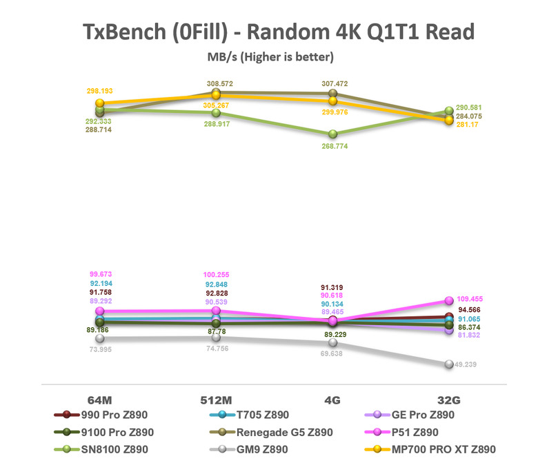 【綜合簡測】2026年PCIe 5.0x4 2TB SSD 高效能主控Z890平台效能差異亂評 (圖多)