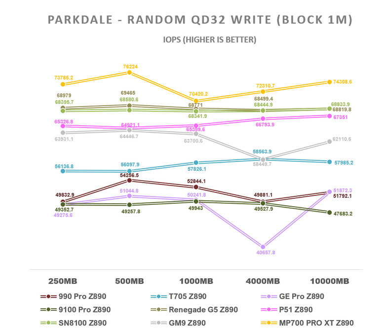 【綜合簡測】2026年PCIe 5.0x4 2TB SSD 高效能主控Z890平台效能差異亂評 (圖多)