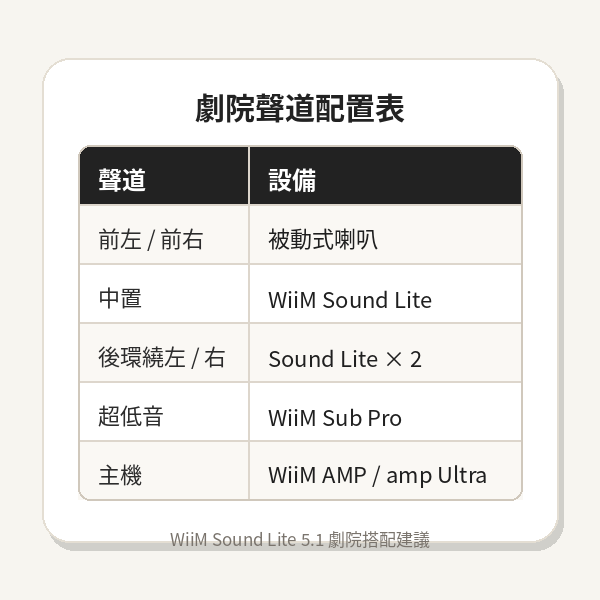 WiiM Sound Lite積木式無線家庭劇院的入門磚,一顆喇叭能做到什麼程度?