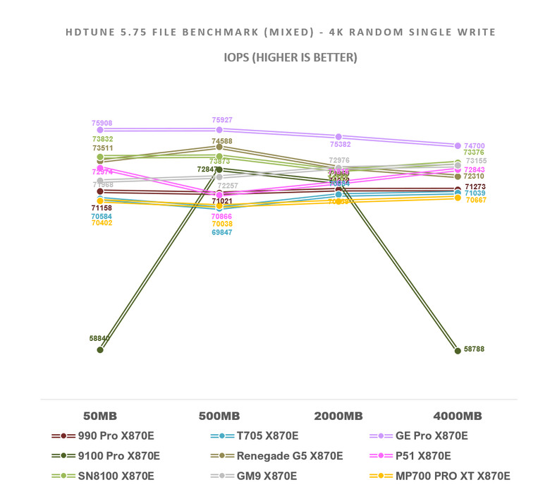 【綜合簡測】2026年PCIe 5.0x4 2TB SSD 高效能主控 X870E 平台效能差異亂評 (圖多)