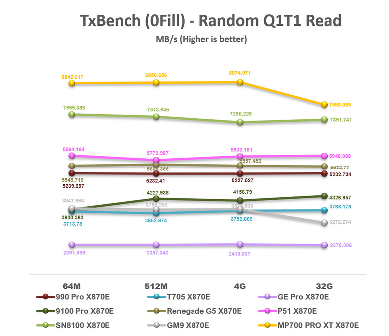 【綜合簡測】2026年PCIe 5.0x4 2TB SSD 高效能主控 X870E 平台效能差異亂評 (圖多)