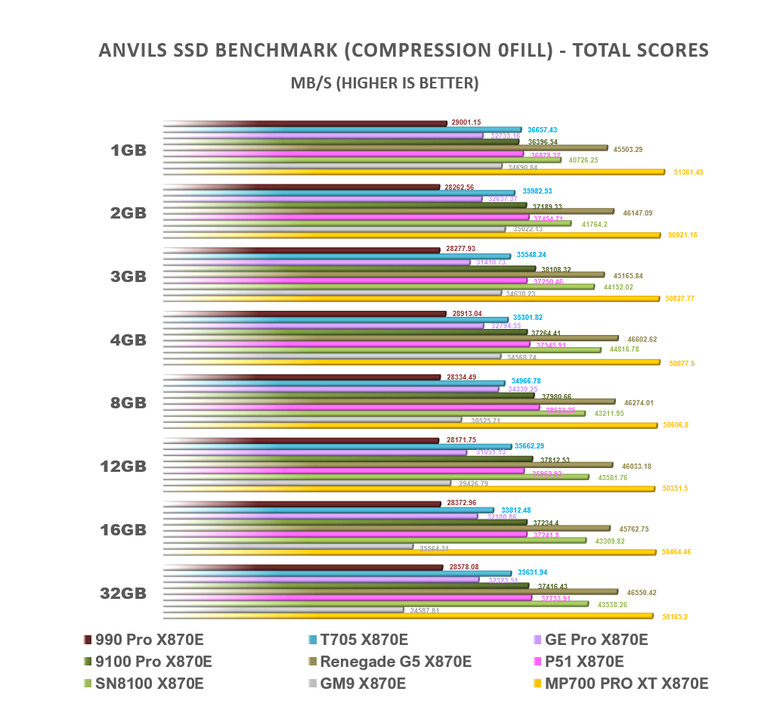 【綜合簡測】2026年PCIe 5.0x4 2TB SSD 高效能主控 X870E 平台效能差異亂評 (圖多)