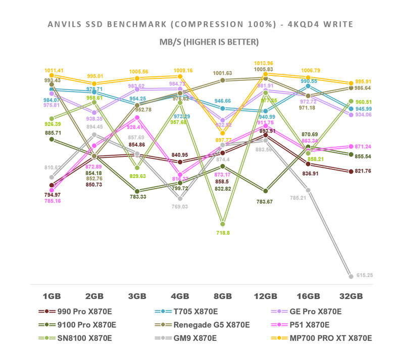 【綜合簡測】2026年PCIe 5.0x4 2TB SSD 高效能主控 X870E 平台效能差異亂評 (圖多)