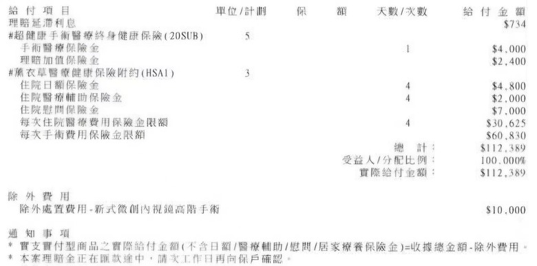 宏泰人壽鼻竇炎手術自費"微創高階手術"拒付理由是非必要性? 傻眼