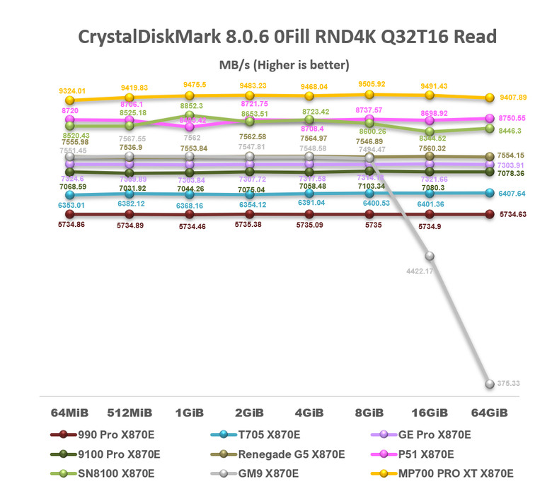 【綜合簡測】2026年PCIe 5.0x4 2TB SSD 高效能主控 X870E 平台效能差異亂評 (圖多)