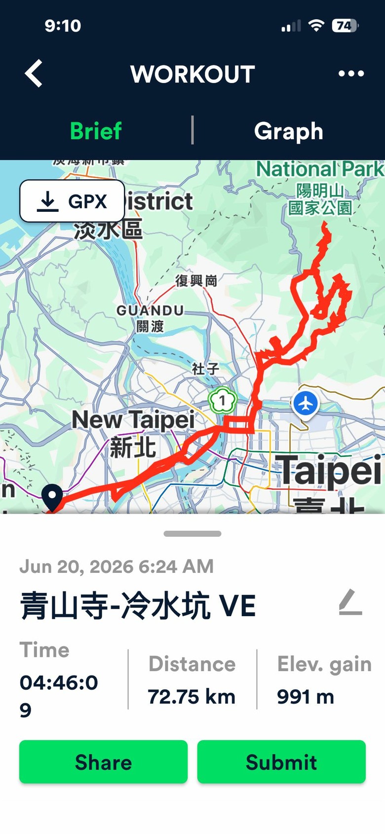 6/20 東方寺-冷水坑，SCC假日團騎，KHS vitamin E 輕旅行