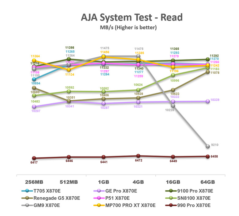 【綜合簡測】2026年PCIe 5.0x4 2TB SSD 高效能主控 X870E 平台效能差異亂評 (圖多)