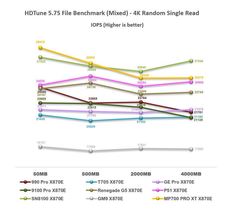 【綜合簡測】2026年PCIe 5.0x4 2TB SSD 高效能主控 X870E 平台效能差異亂評 (圖多)