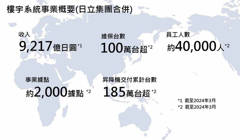2026電子鎖產品分析(無廣告)