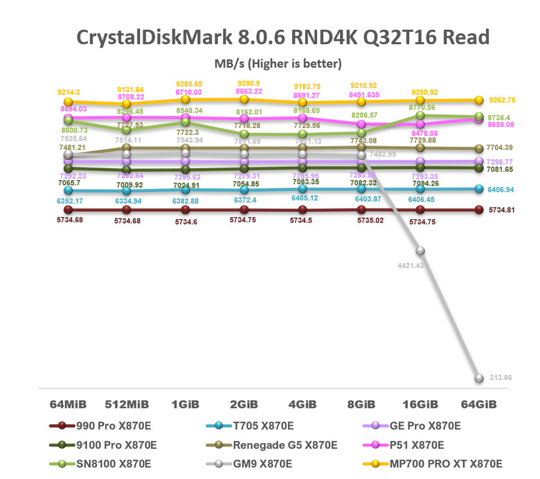 【綜合簡測】2026年PCIe 5.0x4 2TB SSD 高效能主控 X870E 平台效能差異亂評 (圖多)
