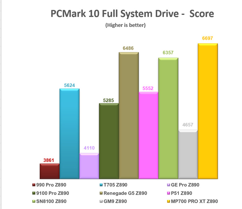 【綜合簡測】2026年PCIe 5.0x4 2TB SSD 高效能主控Z890平台效能差異亂評 (圖多)