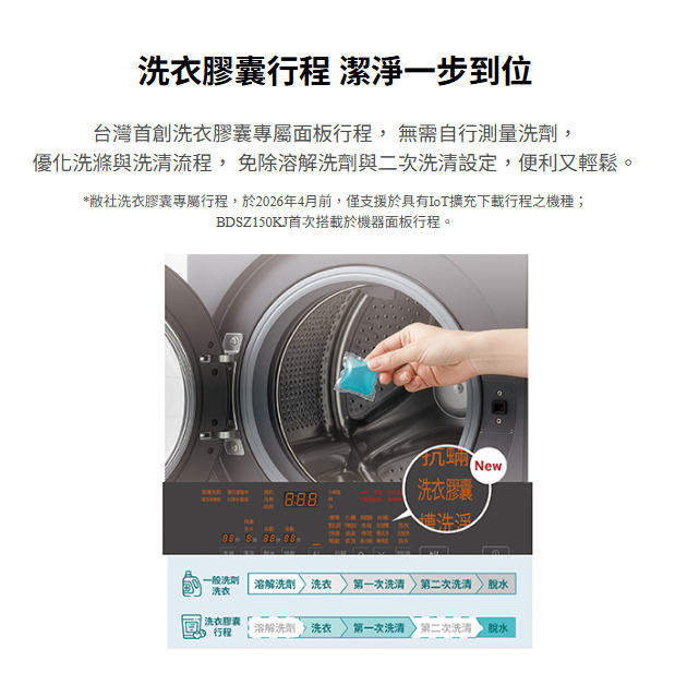 一直以來都誤會洗衣膠囊了