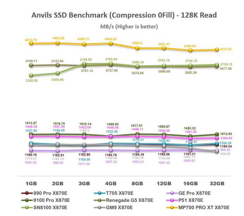 【綜合簡測】2026年PCIe 5.0x4 2TB SSD 高效能主控 X870E 平台效能差異亂評 (圖多)