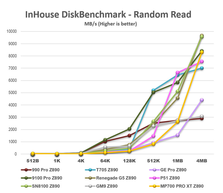 【綜合簡測】2026年PCIe 5.0x4 2TB SSD 高效能主控Z890平台效能差異亂評 (圖多)