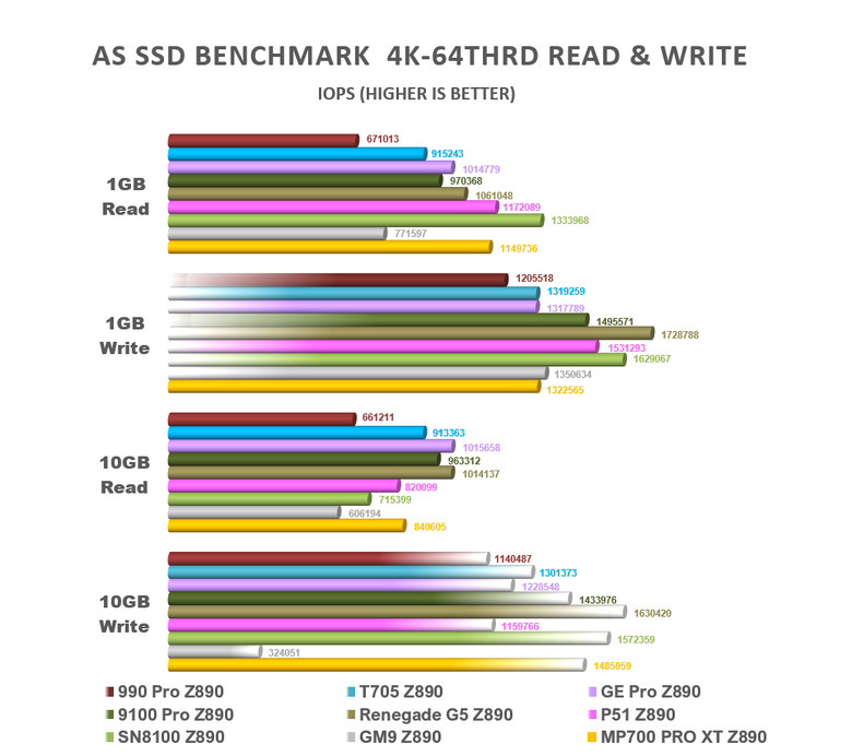 【綜合簡測】2026年PCIe 5.0x4 2TB SSD 高效能主控Z890平台效能差異亂評 (圖多)