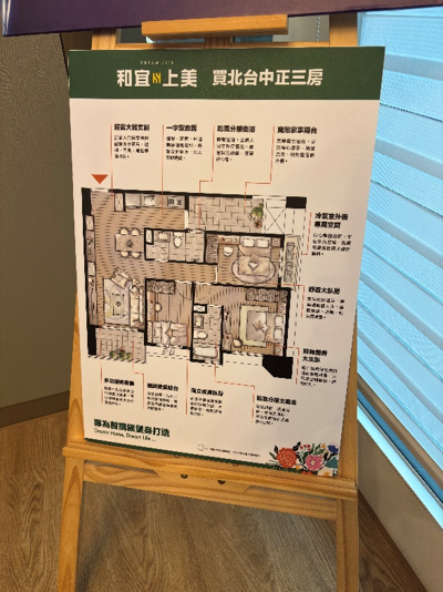 〔請益〕和宜上美的3房值得下手嗎？