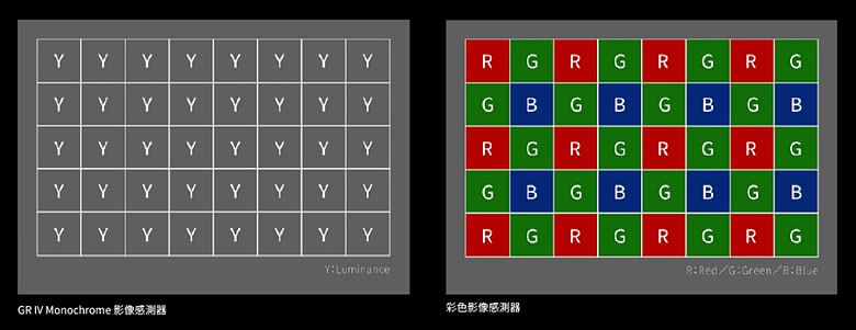 RICOH GR IV Monochrome 評測報告｜以純粹光影、譜寫口袋裡的黑白詩篇！
