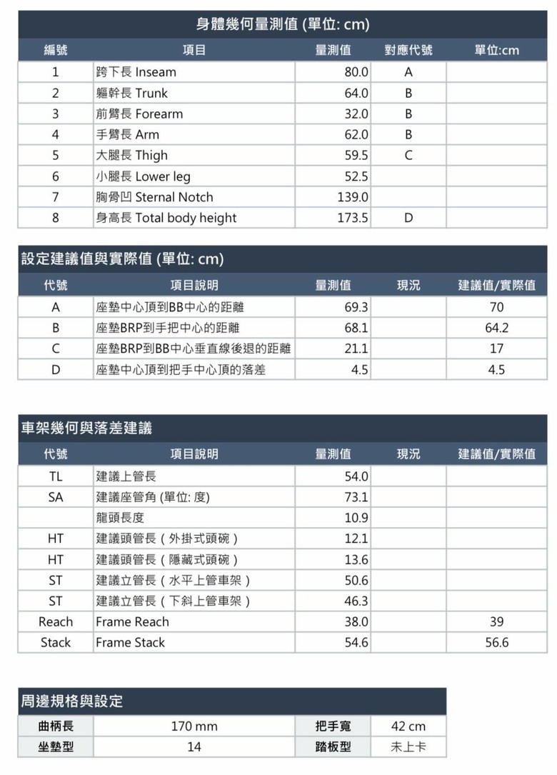 誠心請教Giant defy 和ＴＣＲ 美利達scultura購買車架大小(附上fitting數據)