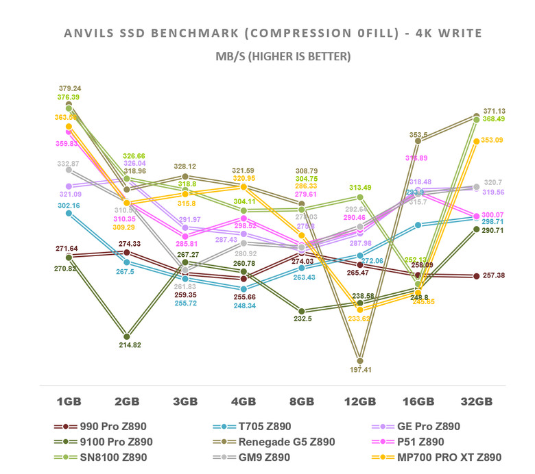 【綜合簡測】2026年PCIe 5.0x4 2TB SSD 高效能主控Z890平台效能差異亂評 (圖多)