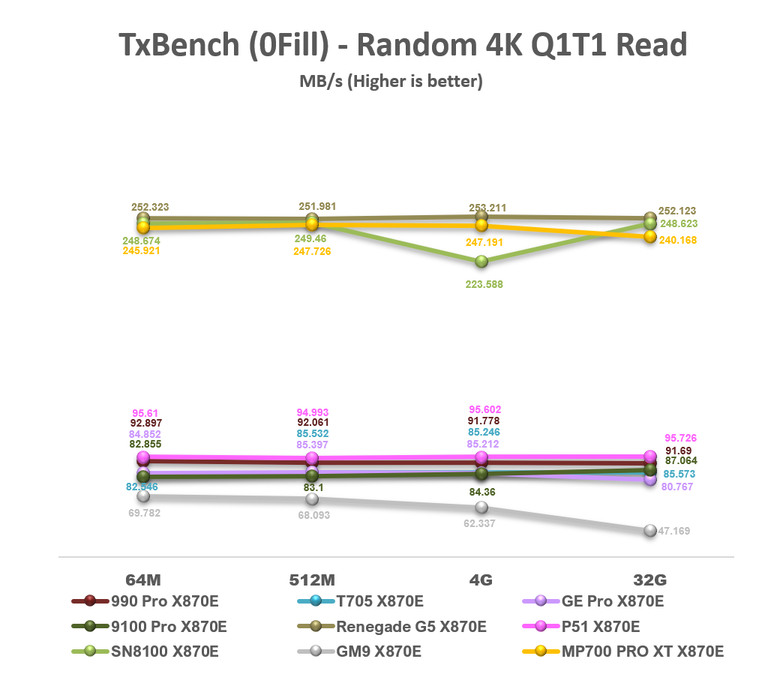 【綜合簡測】2026年PCIe 5.0x4 2TB SSD 高效能主控 X870E 平台效能差異亂評 (圖多)