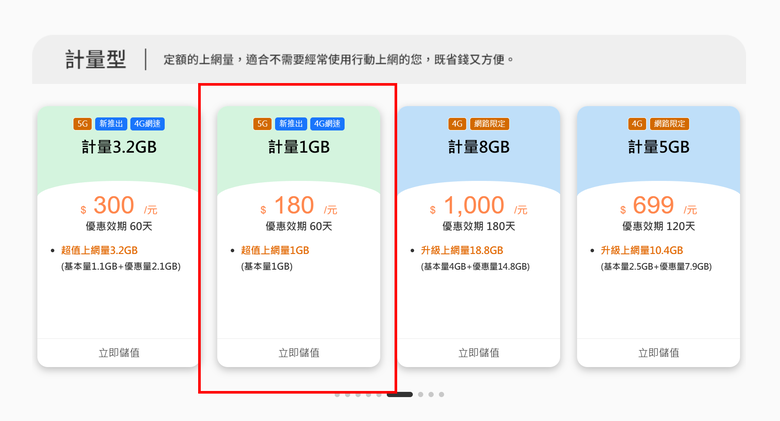 該升級5G預付卡了嗎？（我已經升級了）