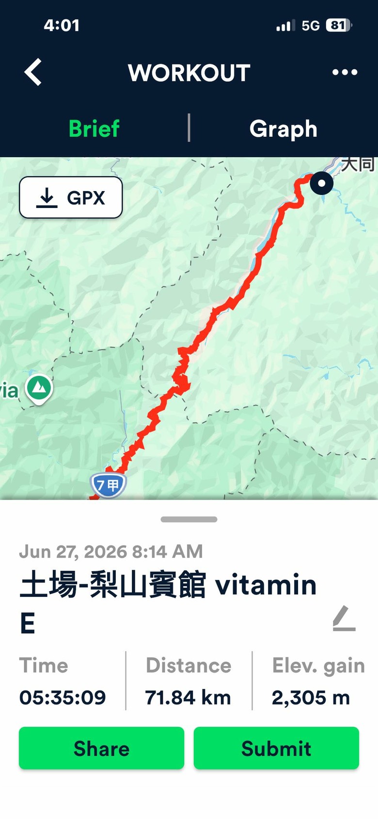 北進武嶺騎二回,新店、宜蘭等地出發,KHS vitamin E輕旅行