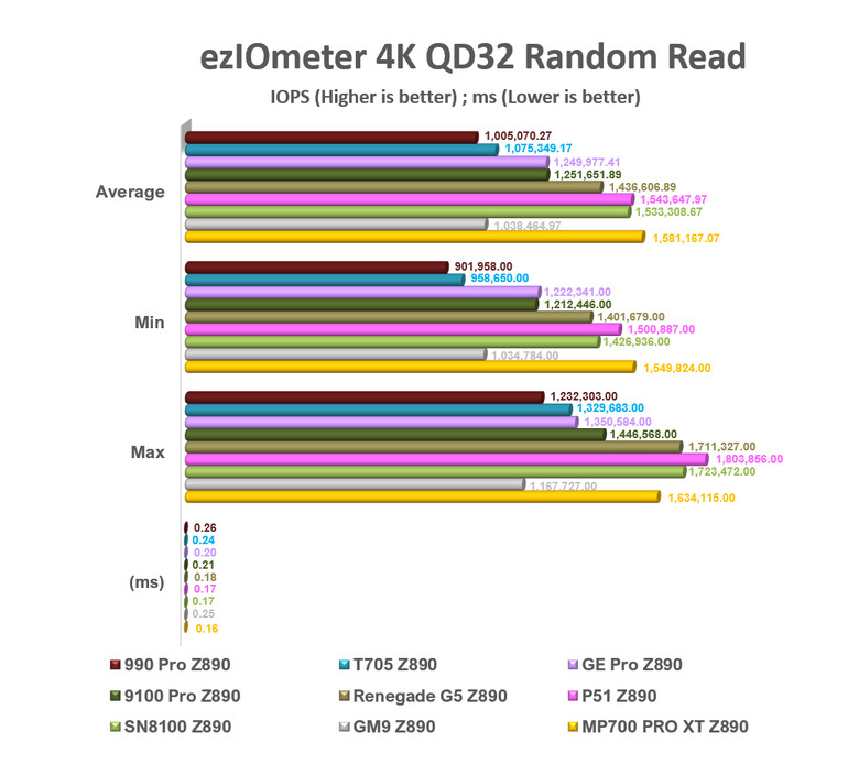 【綜合簡測】2026年PCIe 5.0x4 2TB SSD 高效能主控Z890平台效能差異亂評 (圖多)
