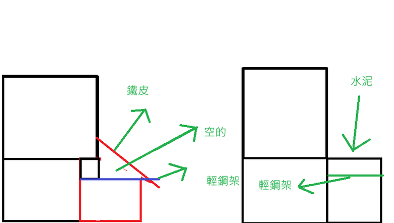 40年老房，後院延伸的廚房鐵皮屋頂改水泥問題