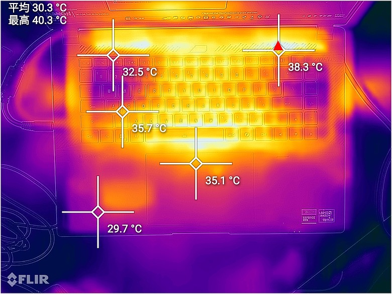 GIGABYTE AORUS MASTER 16 AM6J｜今年最超值 16 吋 RTX 5090 電競機皇？