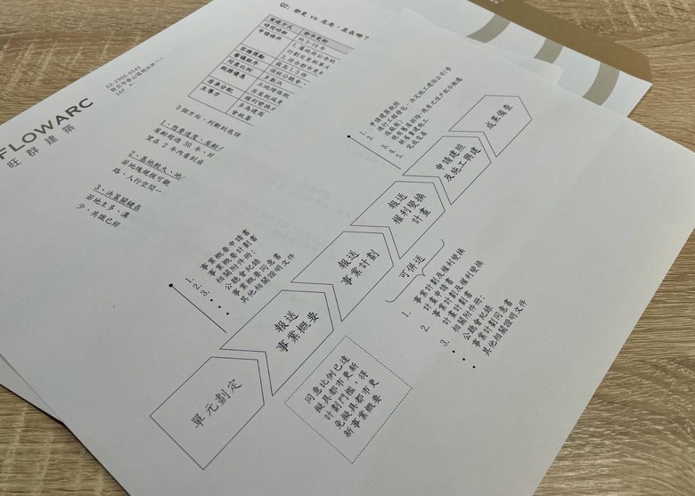 [請益] 都更建商評估心得與請益